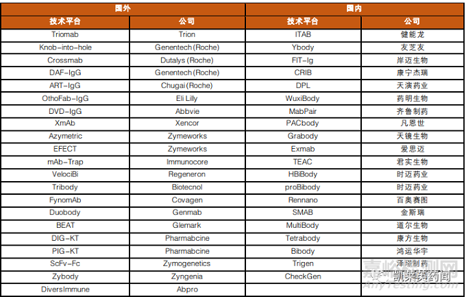 1+1＞2，雙特異性抗體的最新研究進(jìn)展