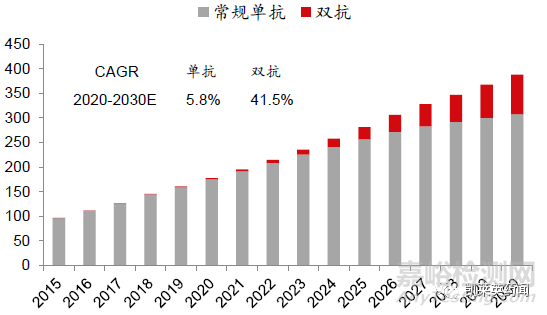 1+1＞2，雙特異性抗體的最新研究進(jìn)展