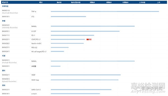 1+1＞2，雙特異性抗體的最新研究進(jìn)展
