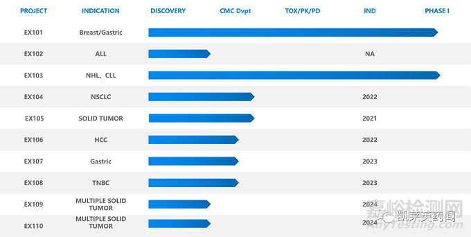 1+1＞2，雙特異性抗體的最新研究進(jìn)展