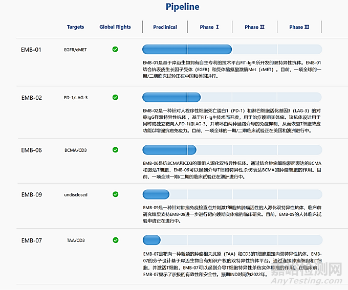 1+1＞2，雙特異性抗體的最新研究進(jìn)展
