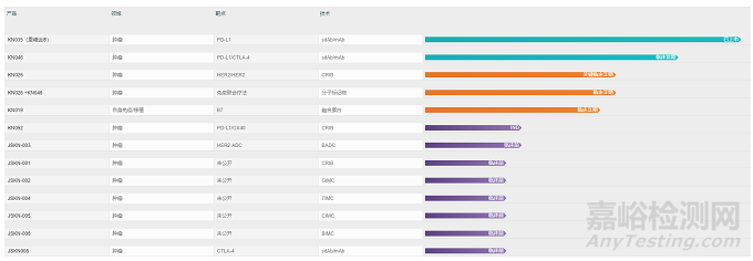 1+1＞2，雙特異性抗體的最新研究進(jìn)展
