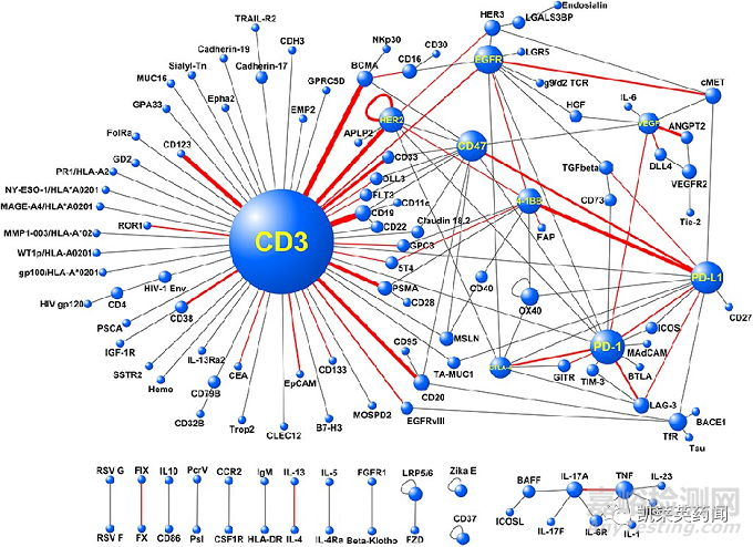 1+1＞2，雙特異性抗體的最新研究進(jìn)展