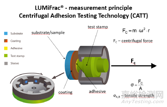 絲素蛋白涂層助力TC4合金，提升骨骼修復(fù)植入物性能