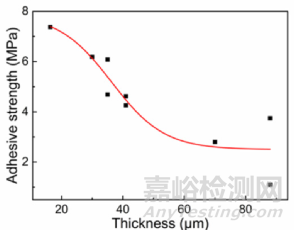 絲素蛋白涂層助力TC4合金，提升骨骼修復(fù)植入物性能