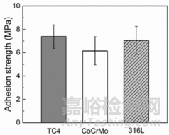 絲素蛋白涂層助力TC4合金，提升骨骼修復(fù)植入物性能