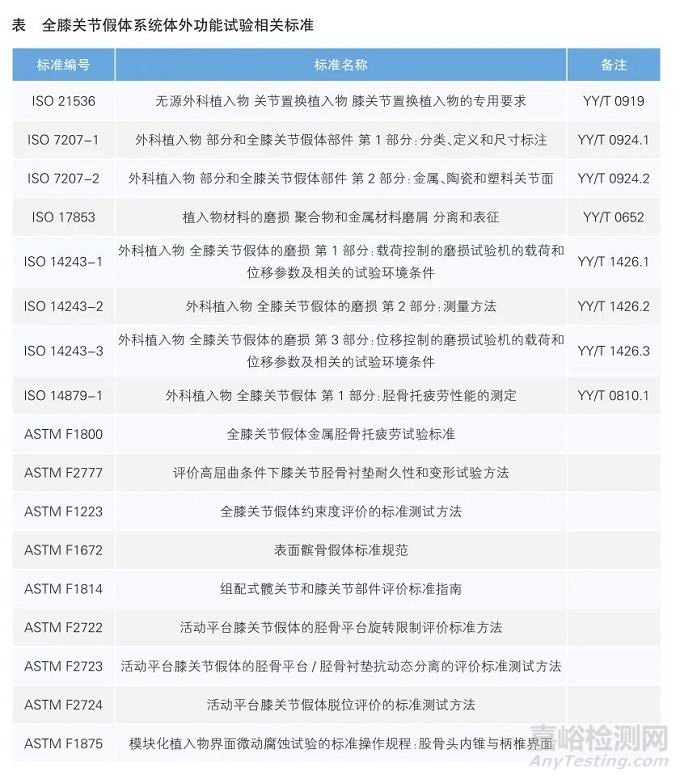 全膝關(guān)節(jié)假體系統(tǒng)體外功能試驗(yàn)標(biāo)準(zhǔn)及評估方法介紹