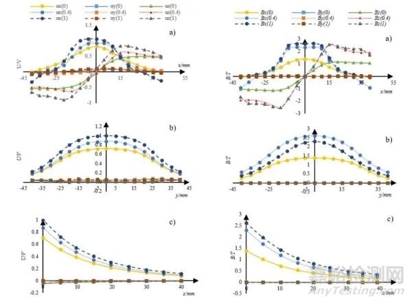 科研人員提出用于經(jīng)顱磁刺激的鐵芯線圈優(yōu)化設(shè)計(jì)