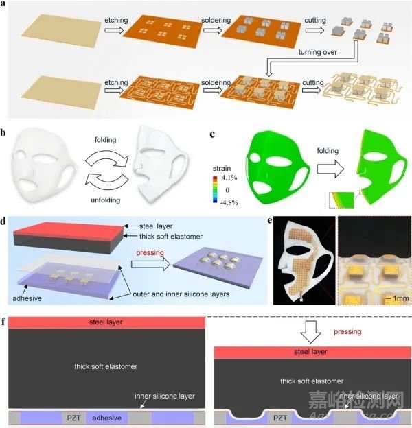用于超聲促滲的可拉伸電子面膜研究獲進(jìn)展