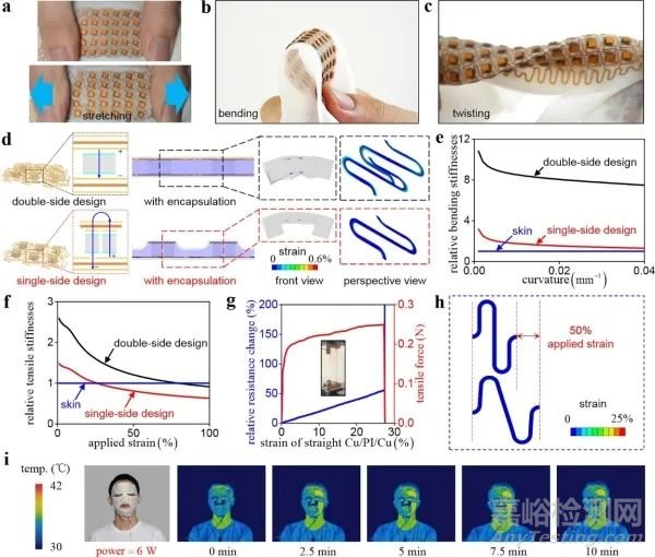 用于超聲促滲的可拉伸電子面膜研究獲進(jìn)展
