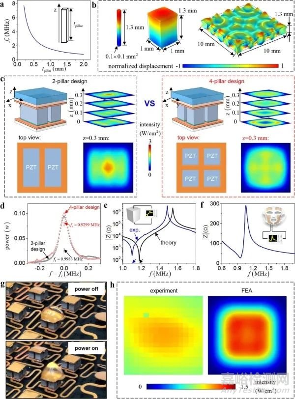用于超聲促滲的可拉伸電子面膜研究獲進(jìn)展