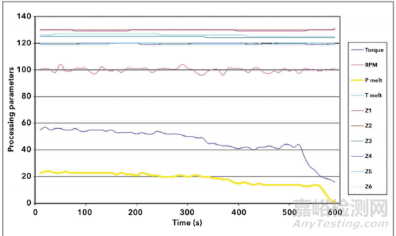 小批次塑料改性生產(chǎn)要考慮的關鍵要素