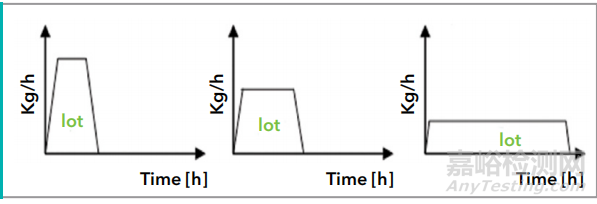 小批次塑料改性生產(chǎn)要考慮的關鍵要素