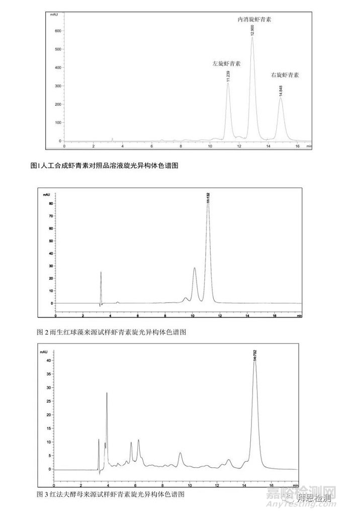 如何檢測(cè)蝦青素的旋光異構(gòu)體含量？