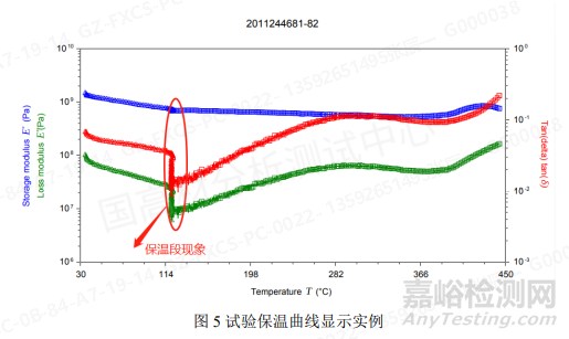 DMA檢測粘彈性原理與經(jīng)驗分享