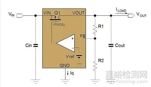 電源管理芯片（PMIC）的選用準(zhǔn)則