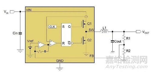 電源管理芯片（PMIC）的選用準(zhǔn)則