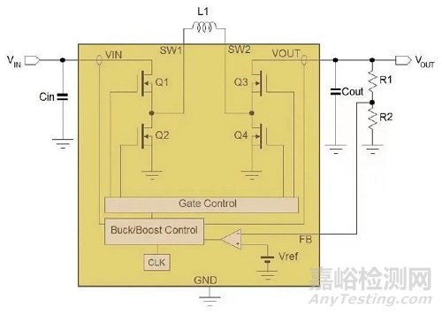 電源管理芯片（PMIC）的選用準(zhǔn)則