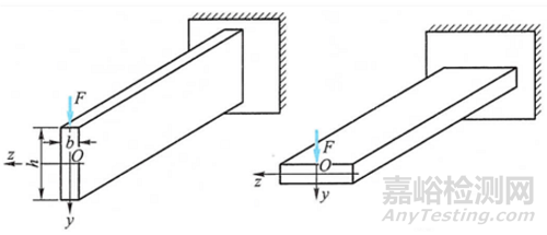 材料力學(xué)筆記之——彎曲切應(yīng)力、梁的強(qiáng)度條件