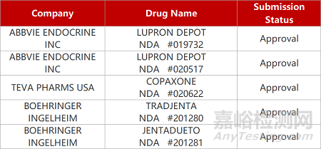 【藥研日報0420】信達VEGF靶點雙抗獲批眼科臨床 | 百濟神州TYK2抑制劑國內(nèi)啟動臨床...