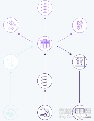 Cydar EV Mpas ：美敦力、飛利浦相中的“手術(shù)導(dǎo)航地圖”