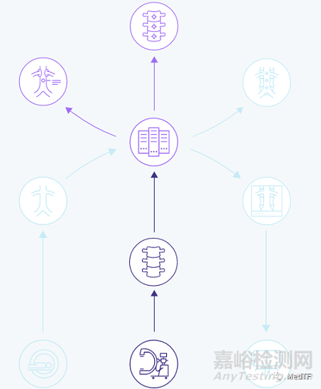 Cydar EV Mpas ：美敦力、飛利浦相中的“手術(shù)導(dǎo)航地圖”