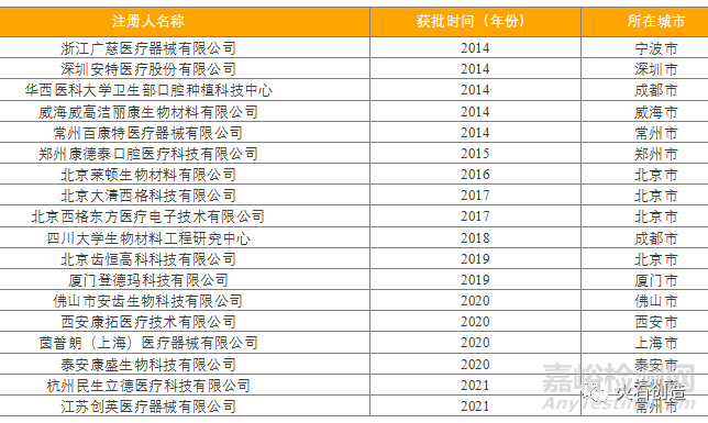我國種植牙材料與市場分析