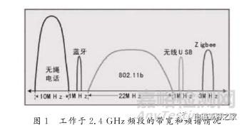 基于RFID、Wi-Fi、藍牙、ZigBee的物聯(lián)網(wǎng)電磁兼容和干擾協(xié)調研究