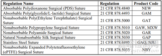 FDA發(fā)布手術(shù)縫合線、骨科骨折固定板安全和性能基準(zhǔn)的申請途徑新指導(dǎo)原則