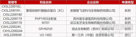 【藥研日報(bào)0421】君實(shí)新冠口服藥啟動(dòng)頭對頭III期臨床 | 朗信LCA基因療法獲批眼科臨床...