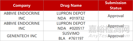 【藥研日報(bào)0421】君實(shí)新冠口服藥啟動(dòng)頭對頭III期臨床 | 朗信LCA基因療法獲批眼科臨床...