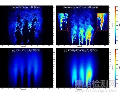 燃?xì)廨啓C(jī)含氫燃料微混燃燒研究取得進(jìn)展