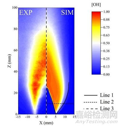 燃?xì)廨啓C(jī)含氫燃料微混燃燒研究取得進(jìn)展