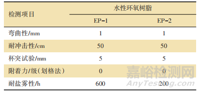 軌道交通客車用水性涂料制備與研究