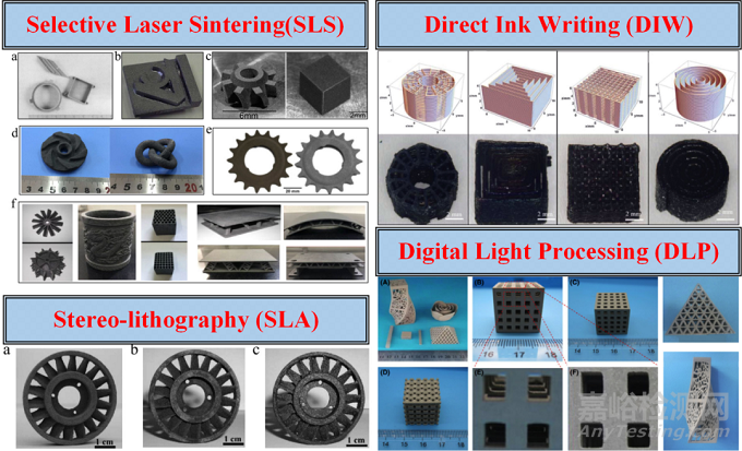 陶瓷增材制造技術(shù)種類與工藝