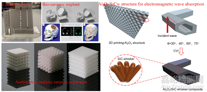 陶瓷增材制造技術(shù)種類與工藝