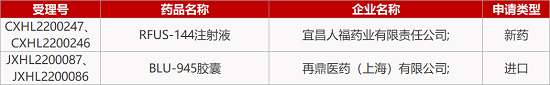 【藥研日?qǐng)?bào)0422】WINT公司FIC強(qiáng)心療法Ⅱ期臨床積極 | 藥明CD19-CAR-T獲批兒童臨床...