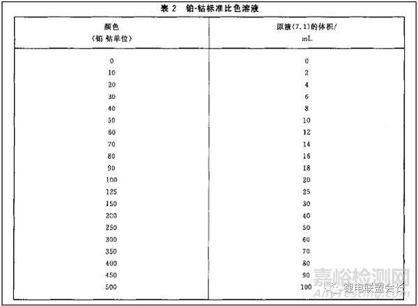 電解液10種檢測方法?