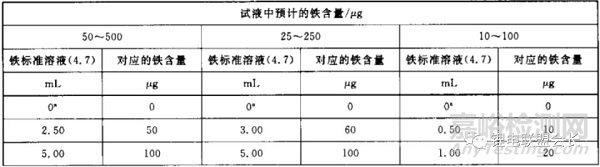 電解液10種檢測方法?