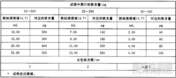 電解液10種檢測方法?