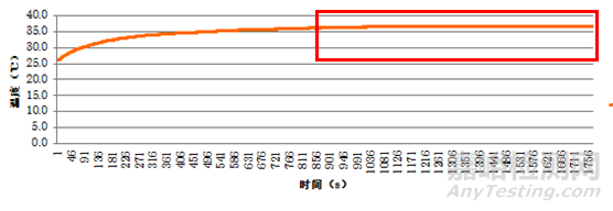 溫升試驗(yàn)中如何判斷溫度達(dá)到“穩(wěn)定狀態(tài)建立”？