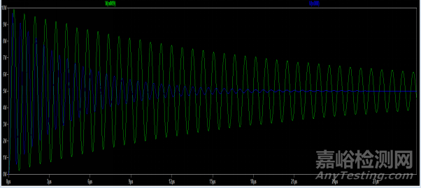 VHF頻段的輻射限值超標(biāo)整改案例