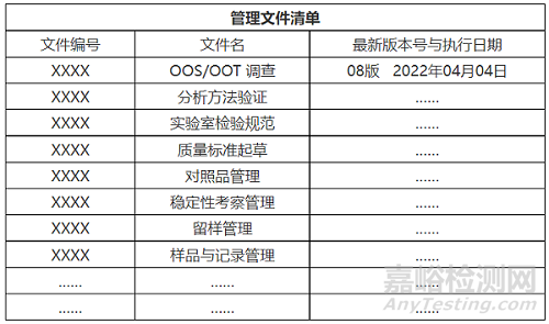 藥企QC現(xiàn)場檢查迎檢準(zhǔn)備清單