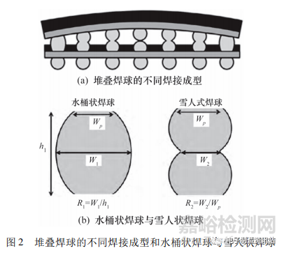 SiP可靠性研究與失效機理分析