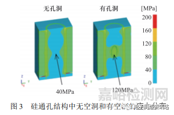 SiP可靠性研究與失效機理分析