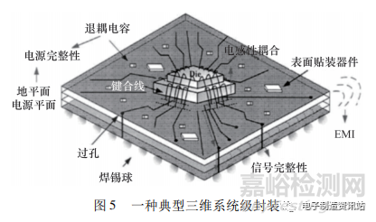 SiP可靠性研究與失效機理分析