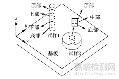 電子束選區(qū)熔化成形TC4合金的顯微組織及硬度