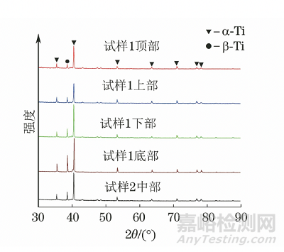 電子束選區(qū)熔化成形TC4合金的顯微組織及硬度