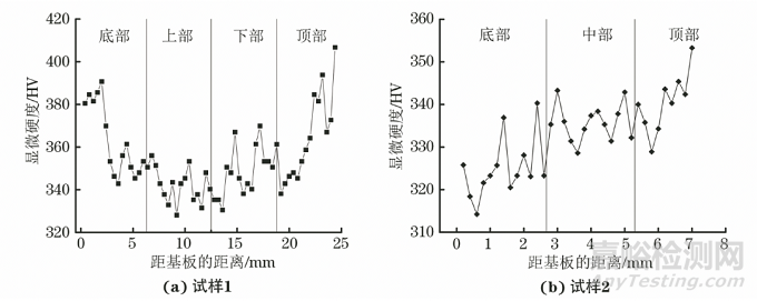 電子束選區(qū)熔化成形TC4合金的顯微組織及硬度