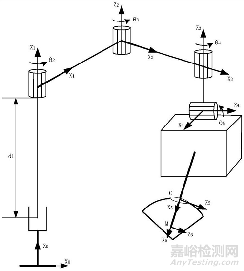 精鋒醫(yī)療手術(shù)機器人技術(shù)解析